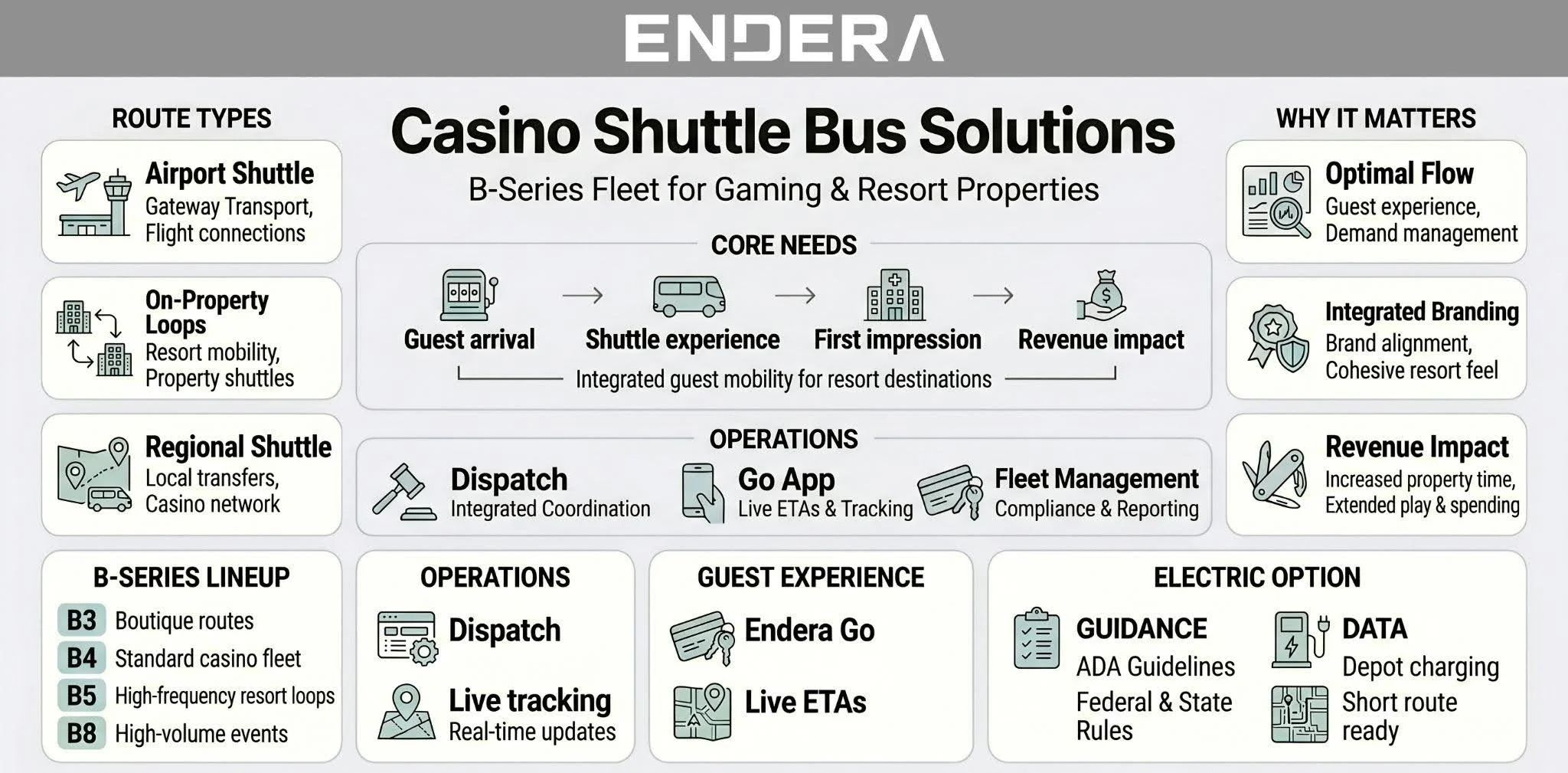 Casino+Shuttle+Bus+Solutions+-+B-Series+Fleet