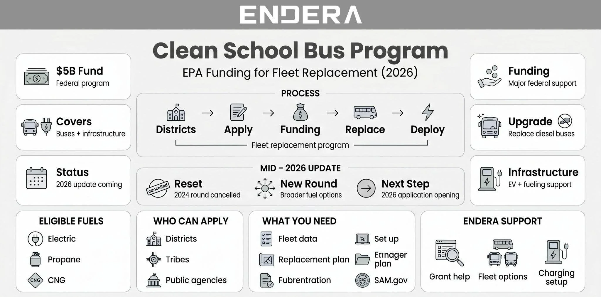 Clean+School+Bus+Program+-+EPA+Funding