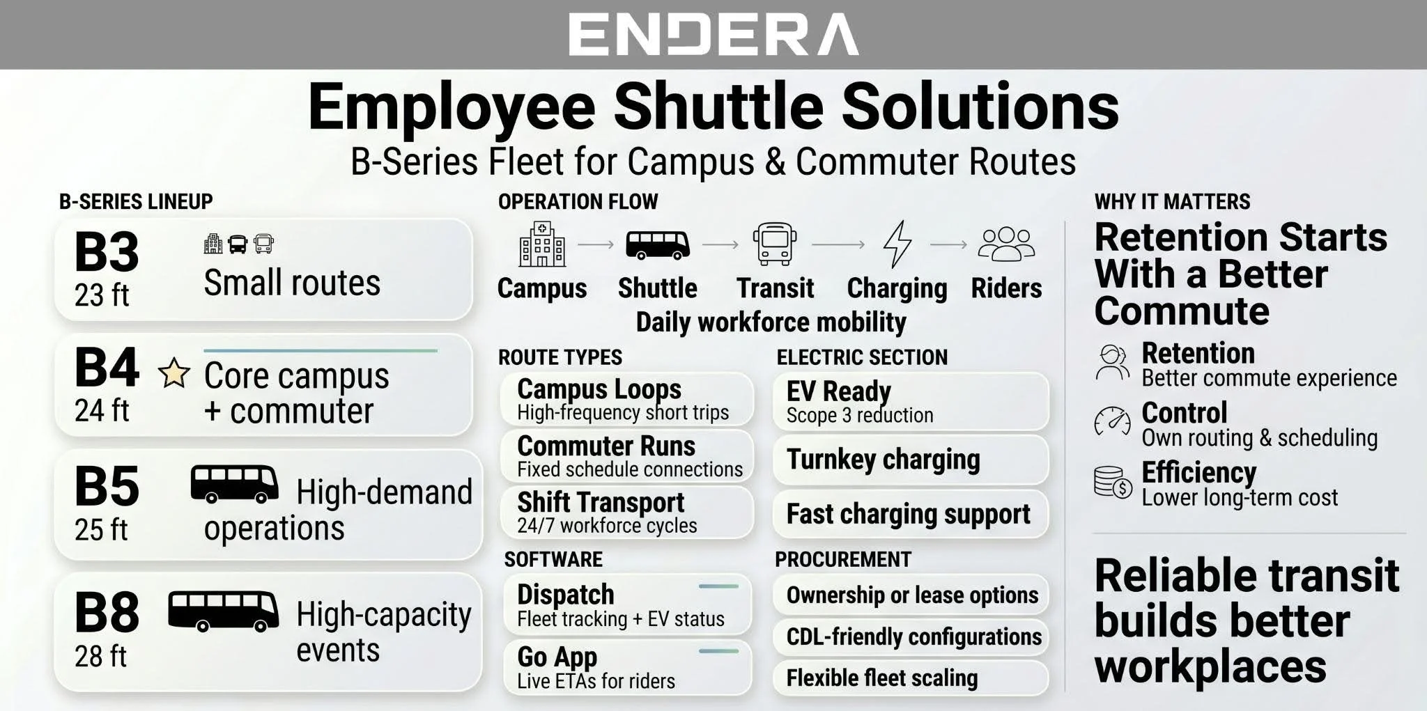 Employee+Shuttle+Solutions+-+B+Series+Fleet