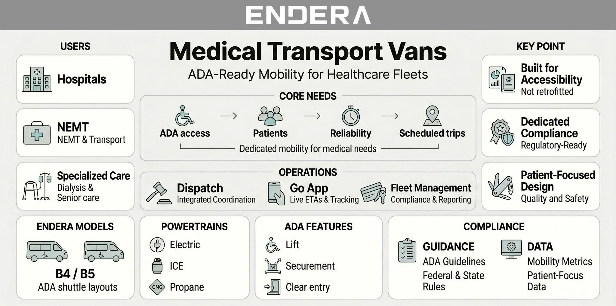 Medical+Transport+Vans