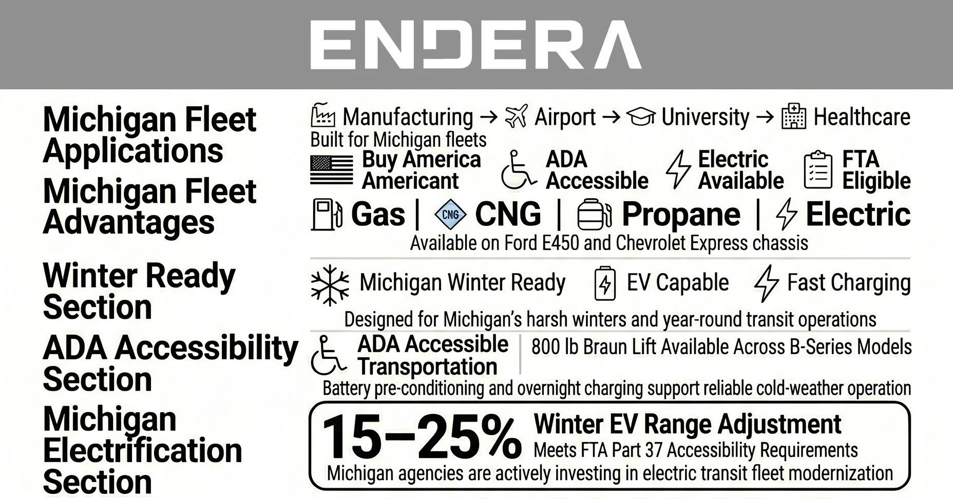 Michigan+Fleet+Applications