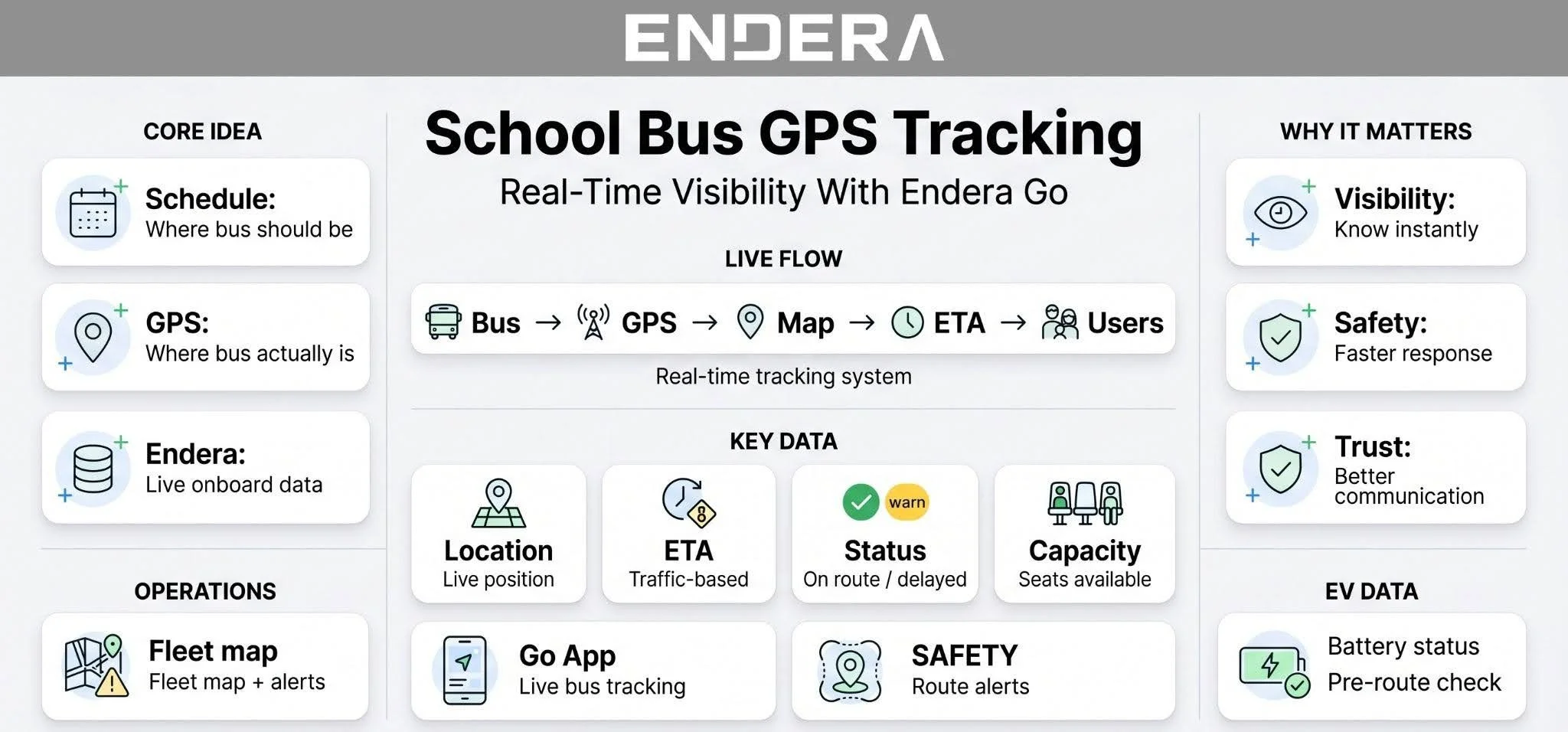School+Bus+GPS+Tracking