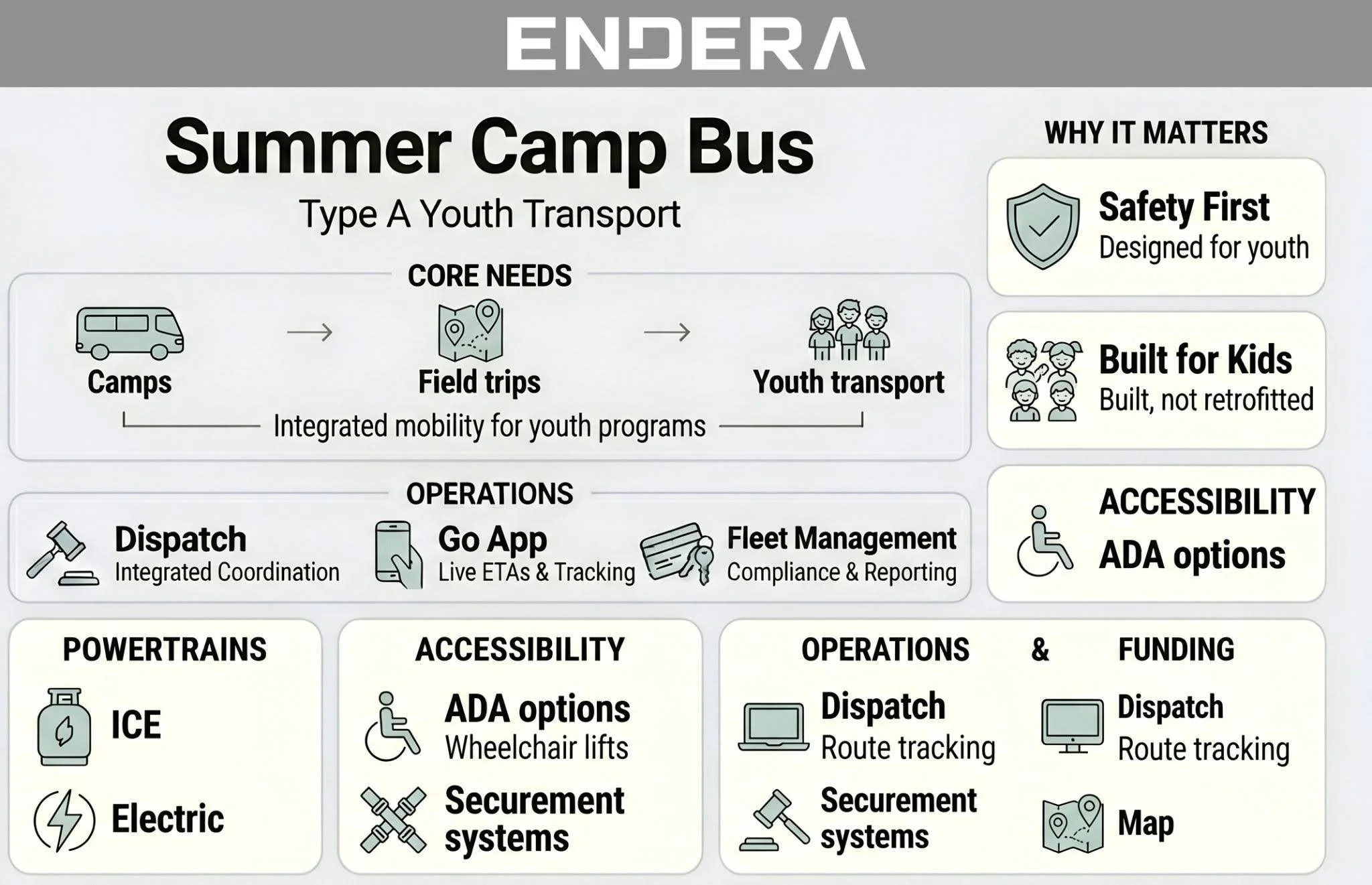 Summer+Camp+Bus+-+Type+A+Youth+Transport