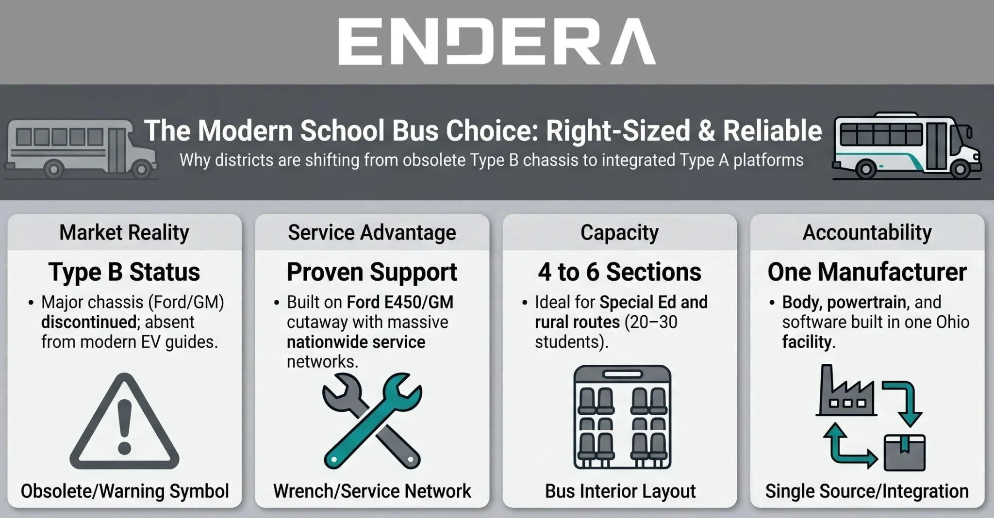 The+Modern+School+Bus+Choice